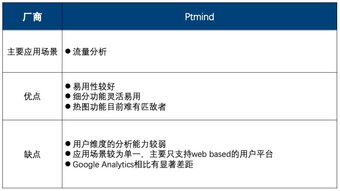 紛析智庫(kù) 2019年Q2中國(guó)互聯(lián)網(wǎng)營(yíng)銷數(shù)據(jù)廠商生態(tài)圖詳解