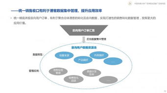 從變化到心法 新營銷白皮書引領(lǐng)互聯(lián)網(wǎng)銷售轉(zhuǎn)型