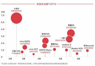手機營銷回歸 新互聯(lián)網(wǎng)模式引領(lǐng)銷售變革