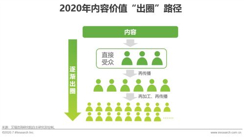 內(nèi)容為核，營銷為翼 互聯(lián)網(wǎng)時代賦能企業(yè)銷售新動能